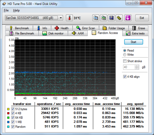 CDRLabs.com - SanDisk Extreme PRO 480GB Solid State Drive